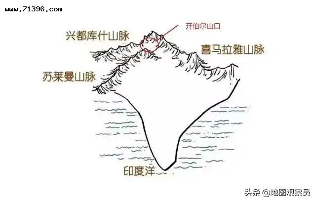 印度开伯尔山口地形图图片